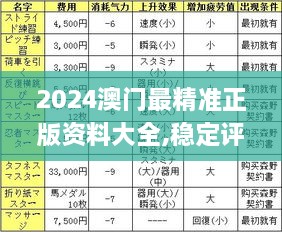 2024澳門最精準(zhǔn)正版資料大全,穩(wěn)定評估計(jì)劃方案_頂級款2.927