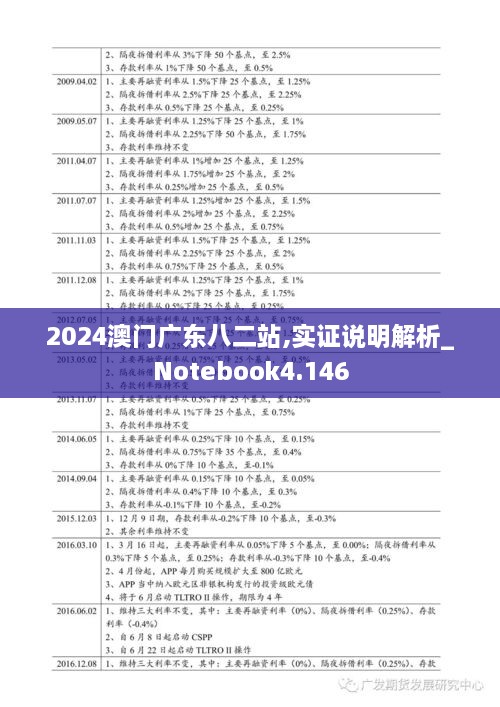 2024澳門廣東八二站,實(shí)證說(shuō)明解析_Notebook4.146