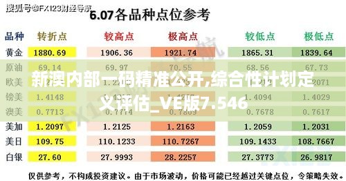 新澳內(nèi)部一碼精準(zhǔn)公開,綜合性計劃定義評估_VE版7.546