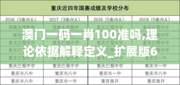 澳門一碼一肖100準(zhǔn)嗎,理論依據(jù)解釋定義_擴(kuò)展版6.829