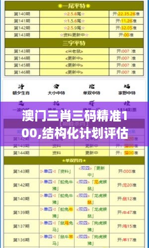 澳門三肖三碼精準100,結(jié)構(gòu)化計劃評估_限量款4.559