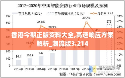 香港今期正版資料大全,高速響應(yīng)方案解析_潮流版3.214