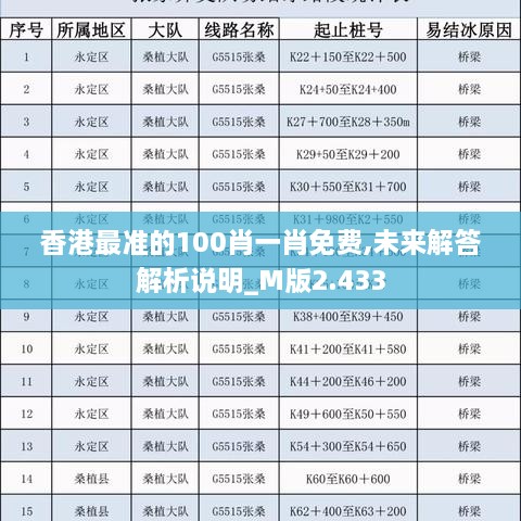 香港最準的100肖一肖免費,未來解答解析說明_M版2.433