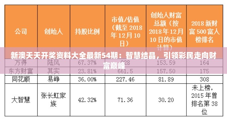 新澳天天開(kāi)獎(jiǎng)資料大全最新54期：智慧結(jié)晶，引領(lǐng)彩民走向財(cái)富巔峰