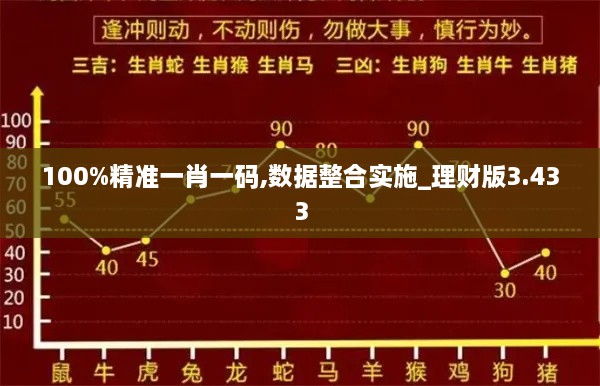 100%精準一肖一碼,數(shù)據(jù)整合實施_理財版3.433