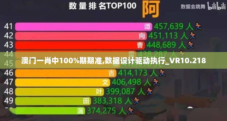 澳門一肖中100%期期準,數(shù)據(jù)設計驅(qū)動執(zhí)行_VR10.218