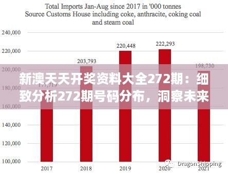 新澳天天開獎資料大全272期：細致分析272期號碼分布，洞察未來走向