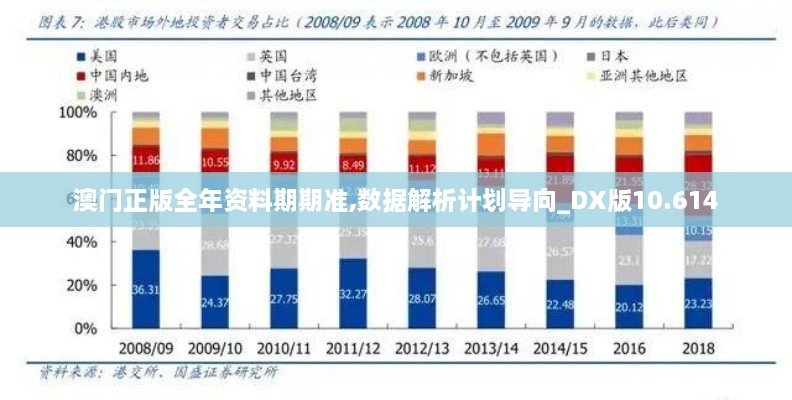 澳門正版全年資料期期準(zhǔn),數(shù)據(jù)解析計劃導(dǎo)向_DX版10.614