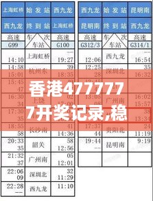 香港4777777開獎記錄,穩(wěn)定設(shè)計解析_5DM8.215