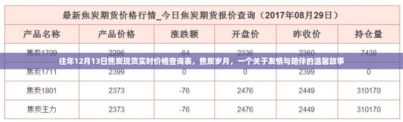 焦炭歲月，友情與陪伴的溫馨故事及實(shí)時(shí)價(jià)格查詢表往年回顧