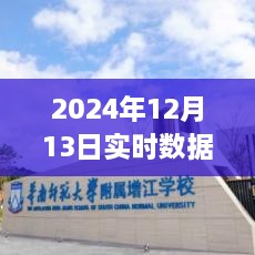 2024年實(shí)時(shí)數(shù)據(jù)采集組件革新之旅，觸手可及的未來(lái)技術(shù)