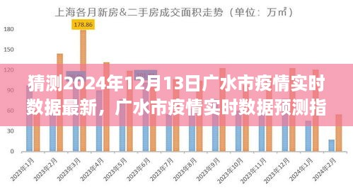 初學(xué)者版指南，廣水市疫情實時數(shù)據(jù)預(yù)測與解讀，最新預(yù)測數(shù)據(jù)及解讀（廣水市疫情實時數(shù)據(jù)預(yù)測指南 2024年12月13日）