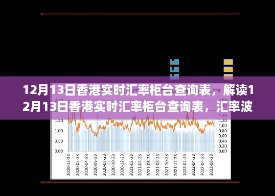 12月13日香港實時匯率柜臺查詢表解讀與經(jīng)濟觀察