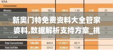 新奧門特免費資料大全管家婆料,數(shù)據(jù)解析支持方案_挑戰(zhàn)款15.120