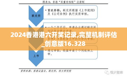 2024香港港六開獎(jiǎng)記錄,完整機(jī)制評估_創(chuàng)意版16.328