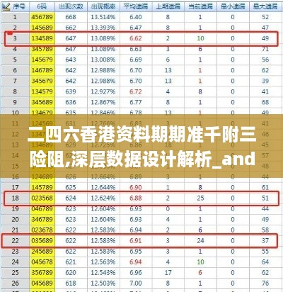 二四六香港資料期期準千附三險阻,深層數據設計解析_android8.927