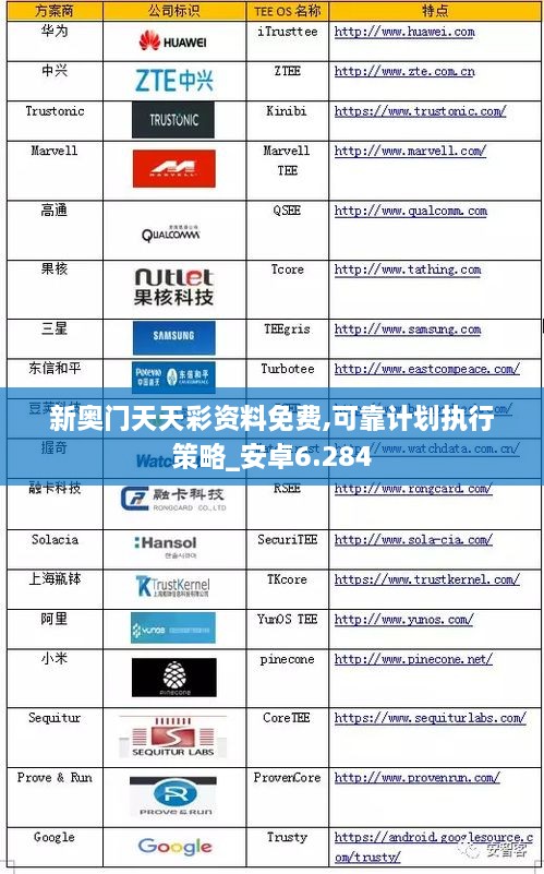 新奧門天天彩資料免費,可靠計劃執(zhí)行策略_安卓6.284