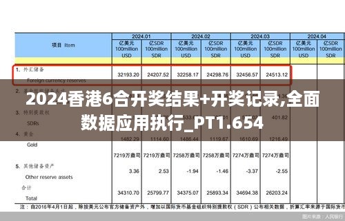 2024香港6合開獎結果+開獎記錄,全面數(shù)據(jù)應用執(zhí)行_PT1.654