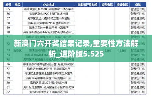 新澳門六開獎結(jié)果記錄,重要性方法解析_進(jìn)階版5.525