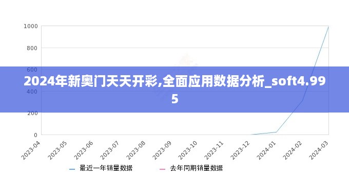 2024年新奧門天天開(kāi)彩,全面應(yīng)用數(shù)據(jù)分析_soft4.995