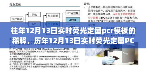 歷年12月13日實時熒光定量PCR模板稀釋技術詳解及操作指南