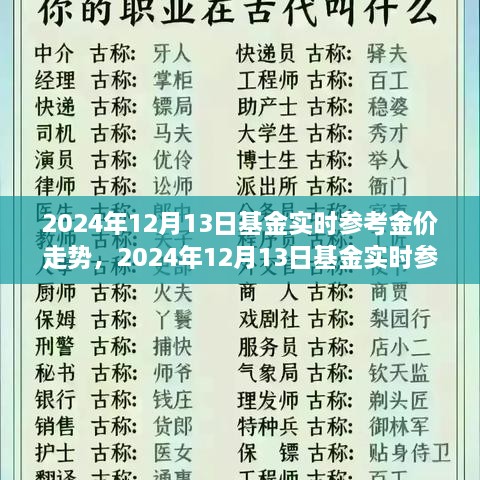 2024年12月13日基金實(shí)時(shí)金價(jià)走勢(shì)解析，全面評(píng)測(cè)產(chǎn)品特性、用戶體驗(yàn)與市場(chǎng)對(duì)比