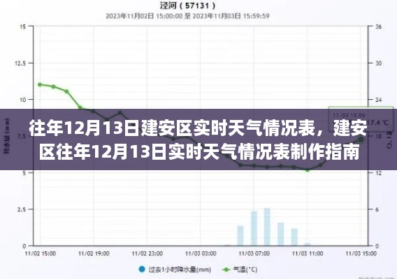 建安區(qū)往年12月13日實(shí)時(shí)天氣情況概覽及制作指南