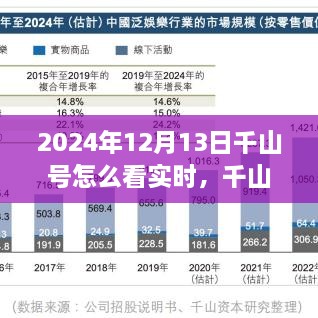 千山號(hào)實(shí)時(shí)觀測指南，獨(dú)特視角探索2024年12月13日