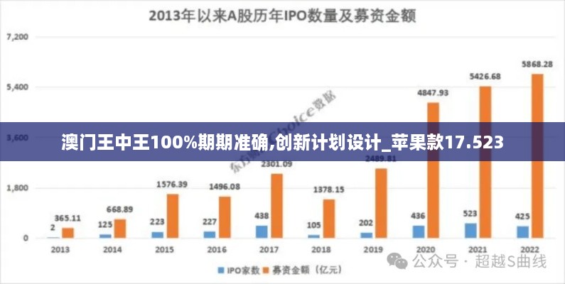 澳門王中王100%期期準確,創(chuàng)新計劃設(shè)計_蘋果款17.523