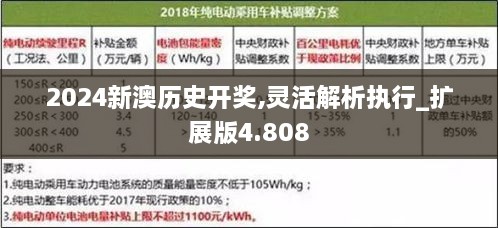 2024新澳歷史開獎(jiǎng),靈活解析執(zhí)行_擴(kuò)展版4.808