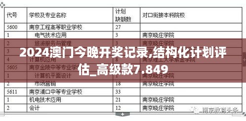 2024澳門今晚開獎(jiǎng)記錄,結(jié)構(gòu)化計(jì)劃評(píng)估_高級(jí)款7.849