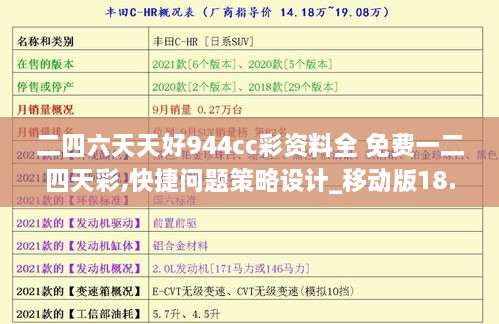 二四六天天好944cc彩資料全 免費一二四天彩,快捷問題策略設(shè)計_移動版18.434