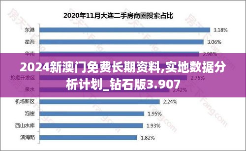 2024新澳門免費長期資料,實地數(shù)據(jù)分析計劃_鉆石版3.907