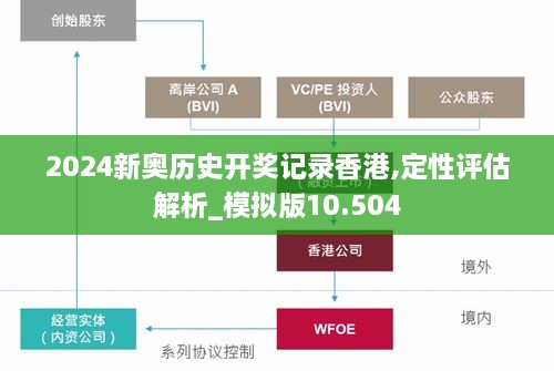 2024新奧歷史開獎記錄香港,定性評估解析_模擬版10.504