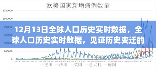 全球人口歷史實(shí)時(shí)數(shù)據(jù)見(jiàn)證，歷史變遷的十二月十三日里程碑時(shí)刻