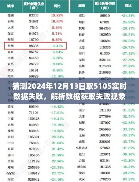 解析失敗現(xiàn)象，以猜測2024年12月13日獲取5105實時數(shù)據(jù)失敗為例的解析與探討