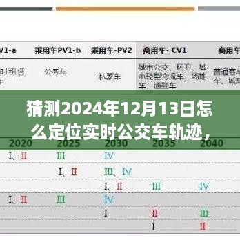 未來技術(shù)展望，實時公交車軌跡定位技術(shù)的演變與預(yù)測到2024年的可能發(fā)展路徑