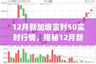 揭秘，三大要點深度解析12月新加坡富時50實時行情走勢。