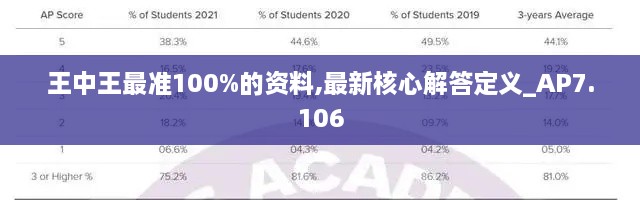 王中王最準100%的資料,最新核心解答定義_AP7.106