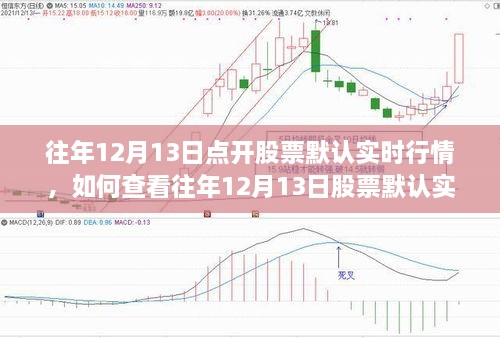 查看往年12月13日股票實(shí)時(shí)行情詳細(xì)步驟指南