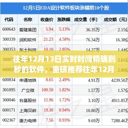 往年12月13日實(shí)時(shí)時(shí)間精確到秒的軟件，時(shí)間管理必備神器