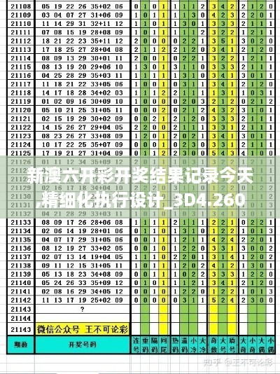 新澳六開彩開獎(jiǎng)結(jié)果記錄今天,精細(xì)化執(zhí)行設(shè)計(jì)_3D4.260