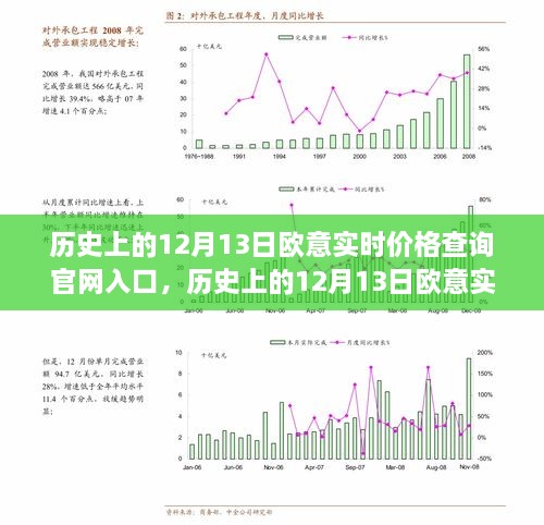 歷史上的12月13日歐意實時價格查詢官網(wǎng)深度解析與評測，入口介紹及全面評測