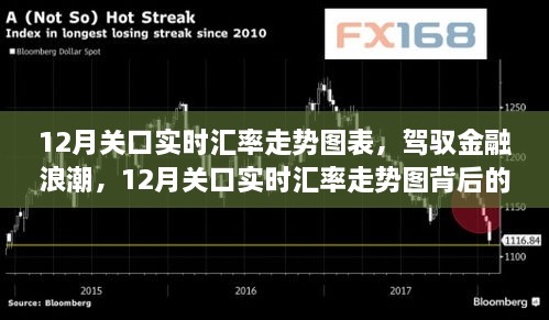 駕馭金融浪潮，揭秘12月關口實時匯率走勢圖背后的自信與成就感之旅