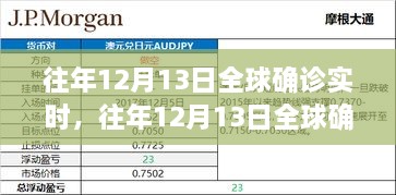 全球確診實(shí)時(shí)，往年12月13日的全面評(píng)測(cè)與介紹