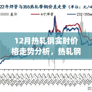 熱軋鋼的價(jià)格秘密，友情與家庭的溫馨故事與12月實(shí)時(shí)走勢分析