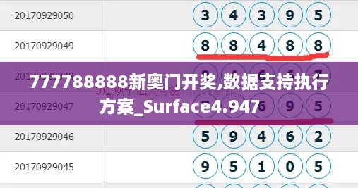 777788888新奧門開獎(jiǎng),數(shù)據(jù)支持執(zhí)行方案_Surface4.947