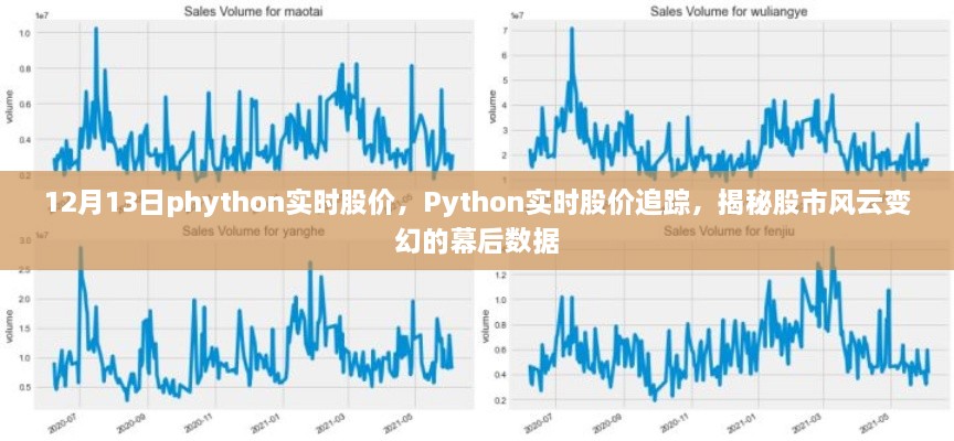 Python實時股價追蹤，揭秘股市風(fēng)云變幻的幕后數(shù)據(jù)解析