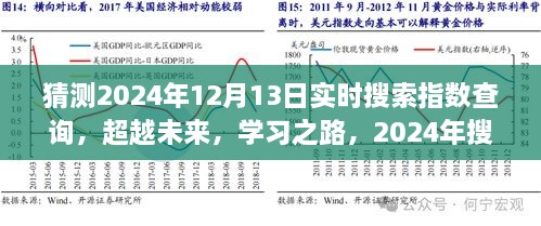 超越未來勵(lì)志之旅，預(yù)測(cè)2024年實(shí)時(shí)搜索指數(shù)飆升與勵(lì)志學(xué)習(xí)之路的蛻變