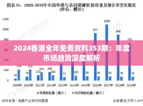 2024香港全年免費(fèi)資料353期：年度市場(chǎng)趨勢(shì)深度解析